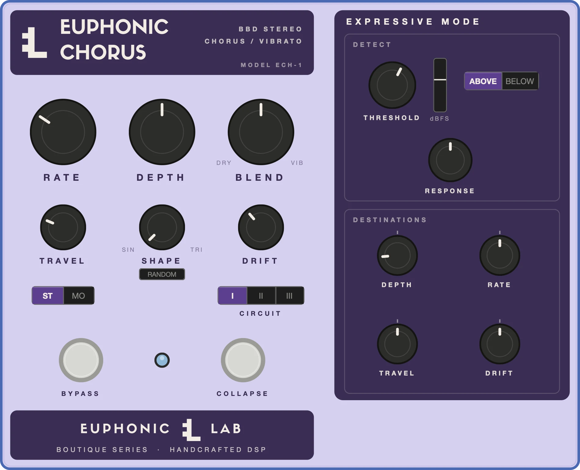 Euphonic Chorus expanded: beside the main panel, Expressive Mode opens with a detect section of threshold, above or below, and response, and four destinations: depth, rate, travel and drift.